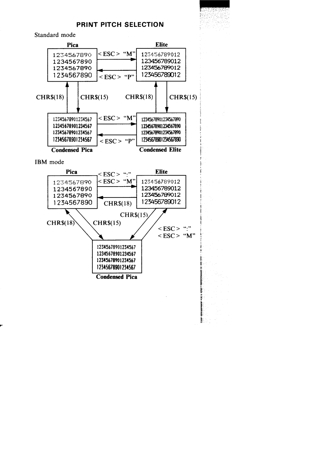 Star Micronics NX-I 00011 manual Condensed ,Pica Condensed Elite 