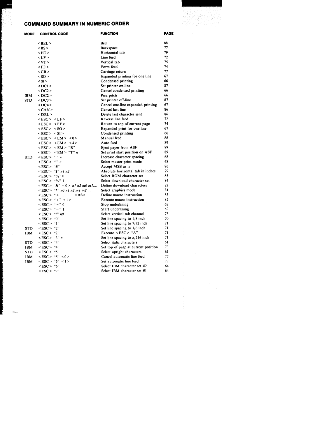 Star Micronics NX-I 00011 manual CR so SI DC1 DC2 IBM DC2 