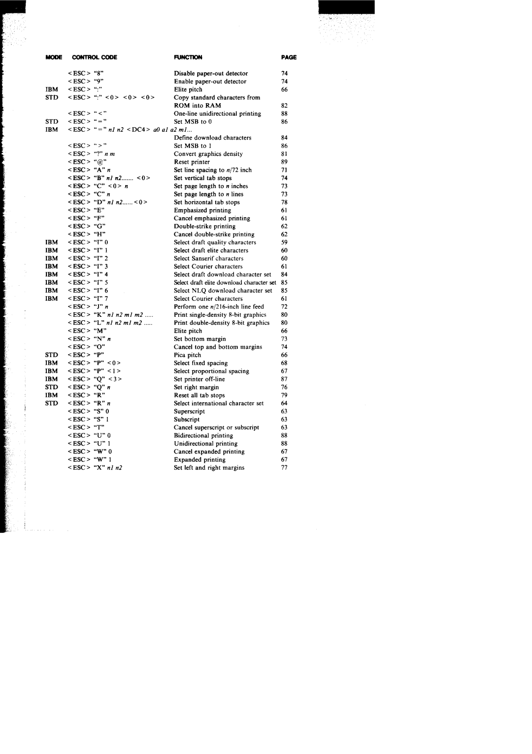 Star Micronics NX-I 00011 manual Control Code 