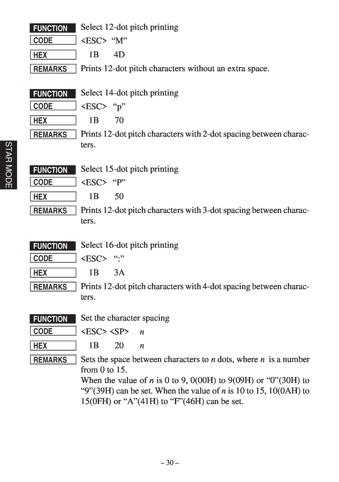 Star Micronics RS232 manual Select 12-dot pitch printing ESC “M” 1B 4D 