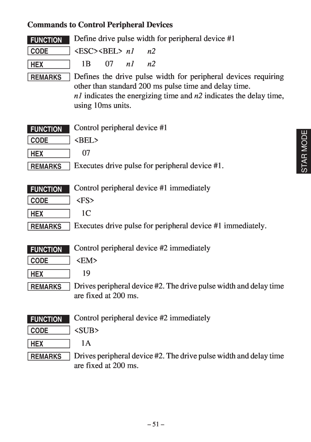 Star Micronics RS232 manual Commands to Control Peripheral Devices 