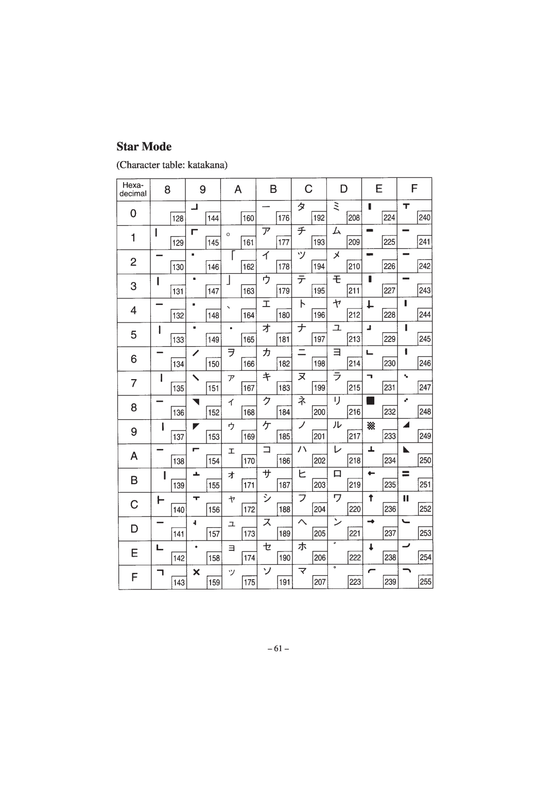 Star Micronics RS232 manual Star Mode, Character table katakana 