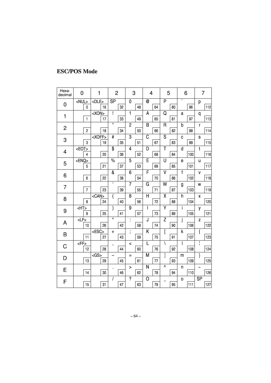 Star Micronics RS232 manual ESC/POS Mode 
