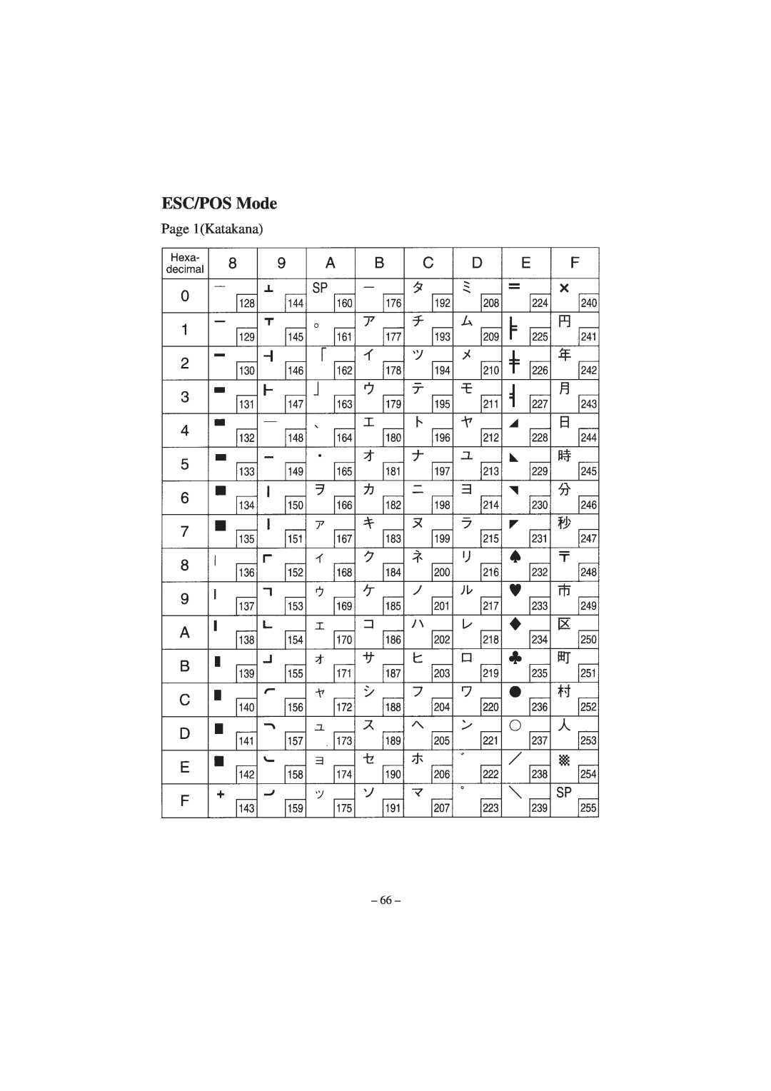 Star Micronics RS232 manual ESC/POS Mode, Page 1Katakana 