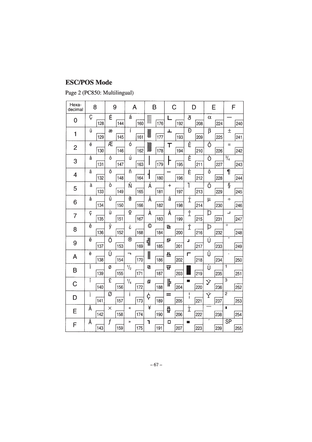 Star Micronics RS232 manual ESC/POS Mode, Page 2 PC850 Multilingual 