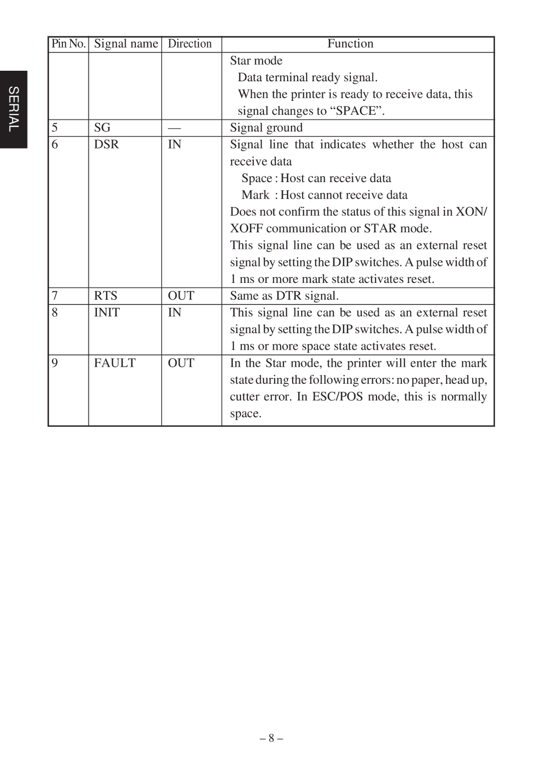 Star Micronics RS232 manual Rts Out 