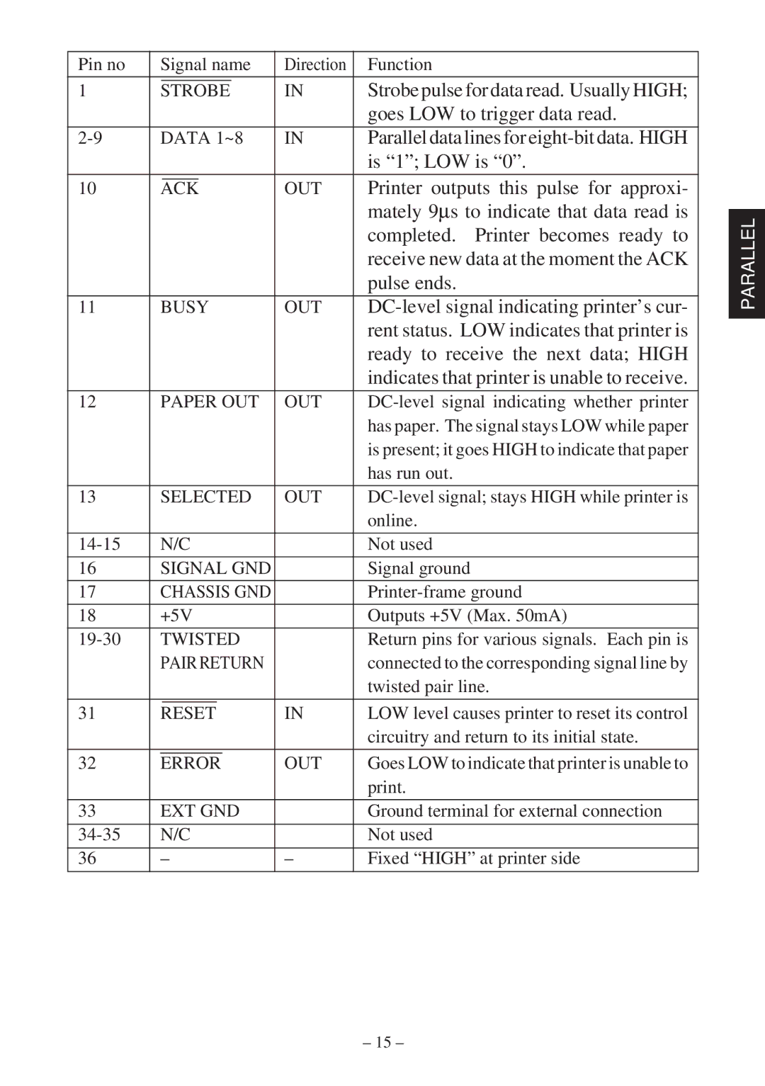 Star Micronics RS232 manual Goes LOW to trigger data read, Is 1 LOW is, Printer outputs this pulse for approxi, Pulse ends 