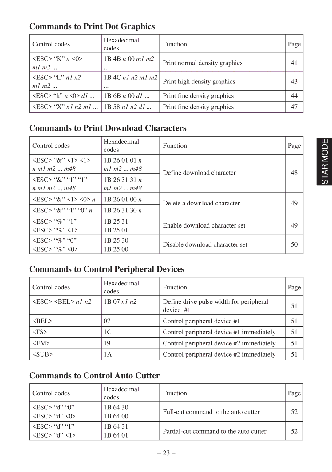 Star Micronics RS232 manual Commands to Print Dot Graphics, Commands to Print Download Characters 