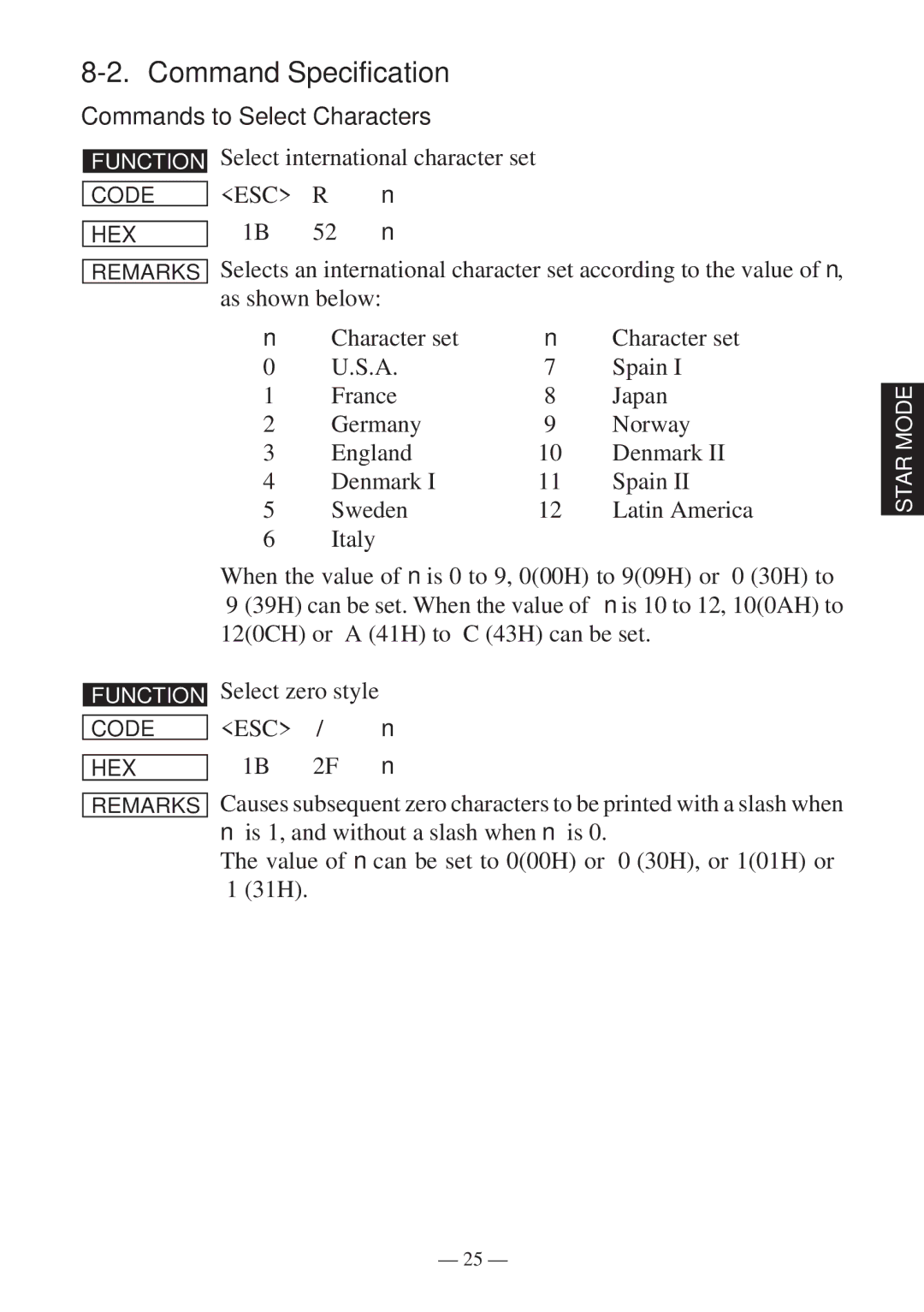 Star Micronics RS232 manual Command Specification, Select zero style 