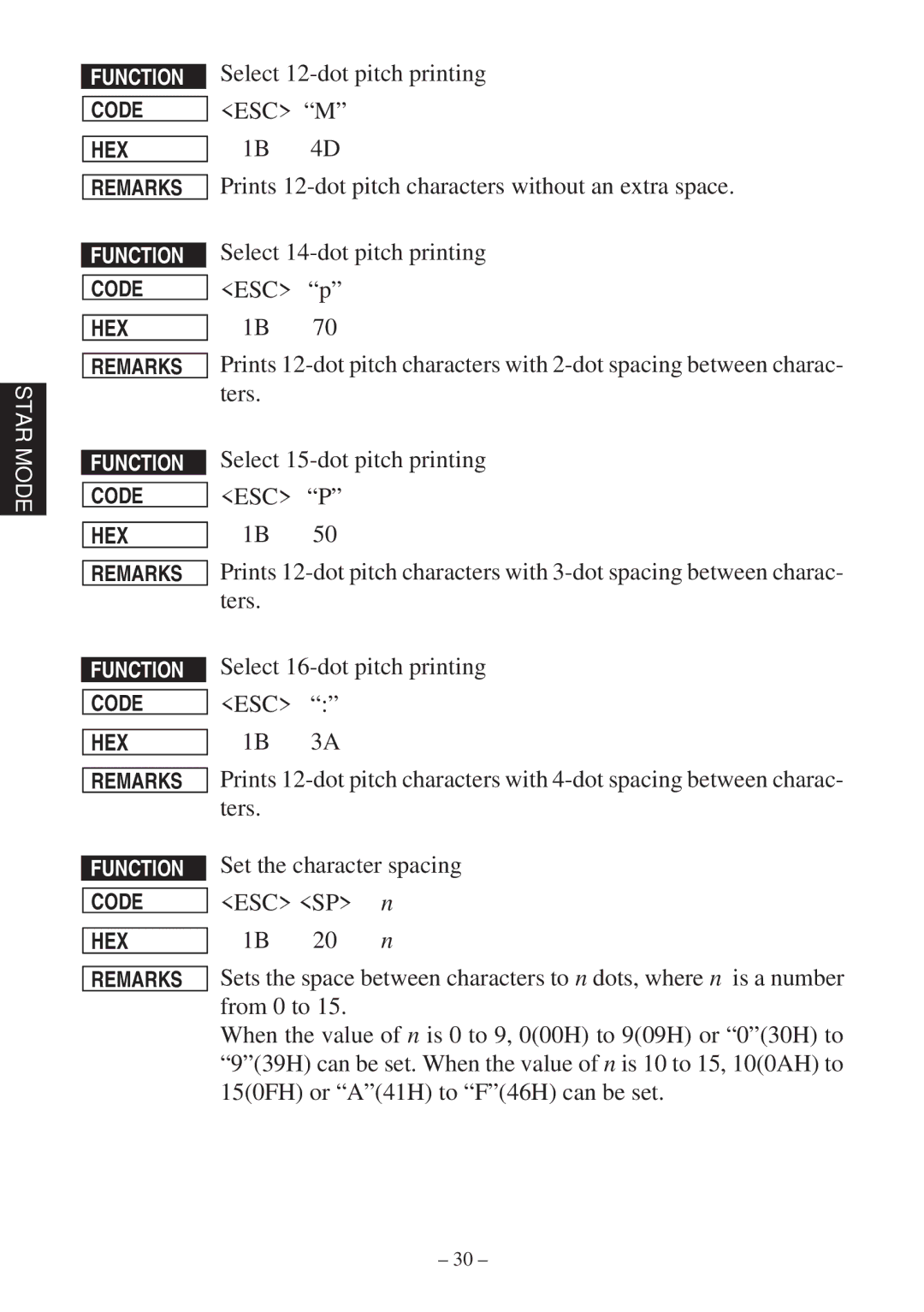 Star Micronics RS232 manual Hex 