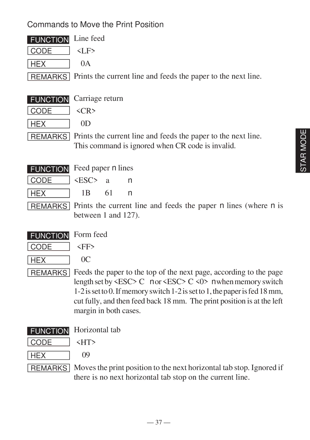 Star Micronics RS232 manual Line feed, Carriage return, This command is ignored when CR code is invalid, Feed paper n lines 