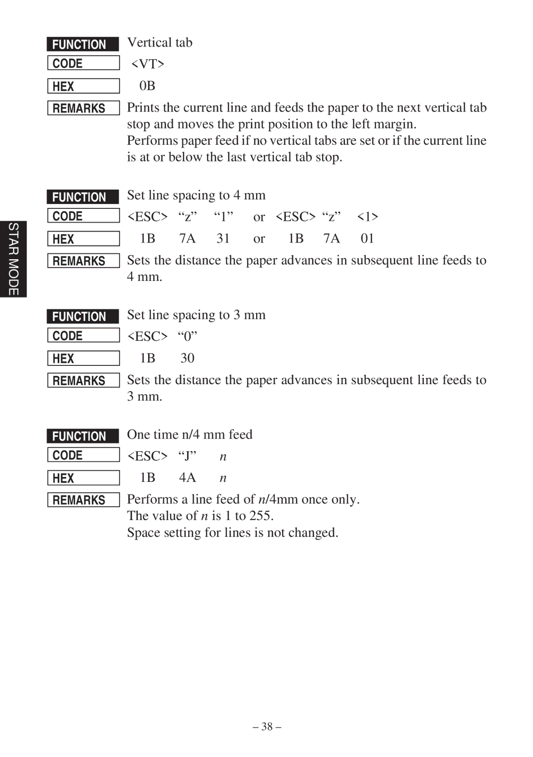 Star Micronics RS232 manual Vertical tab, Stop and moves the print position to the left margin, Set line spacing to 4 mm 