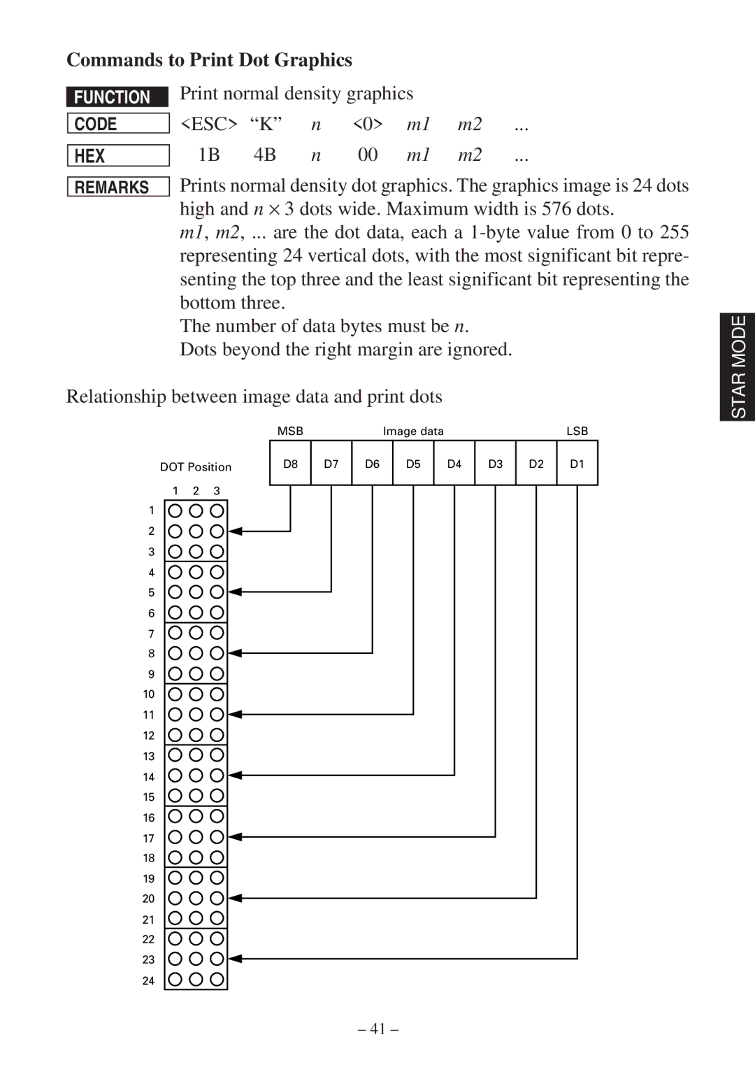 Star Micronics RS232 manual Commands to Print Dot Graphics, Print normal density graphics 