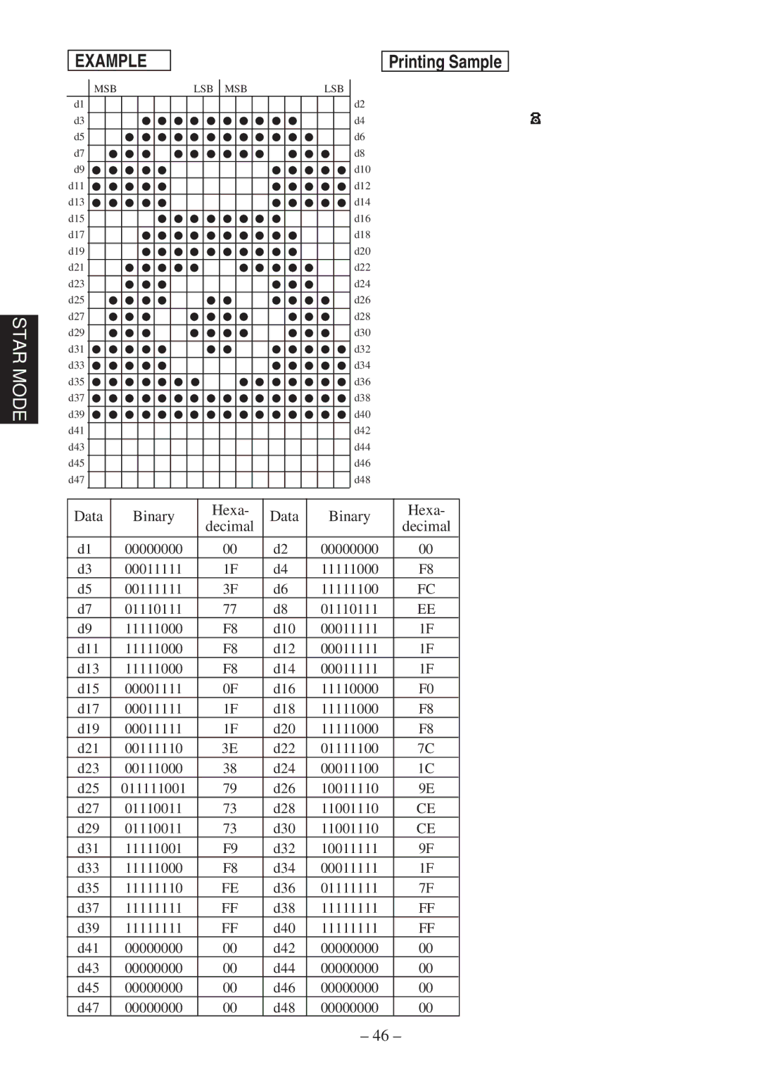 Star Micronics RS232 manual Data Binary Hexa Decimal 