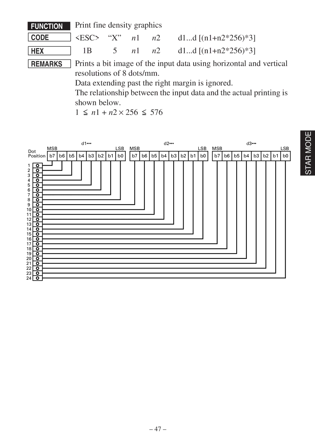 Star Micronics RS232 manual Print fine density graphics, D1...d n1+n2*256*3 