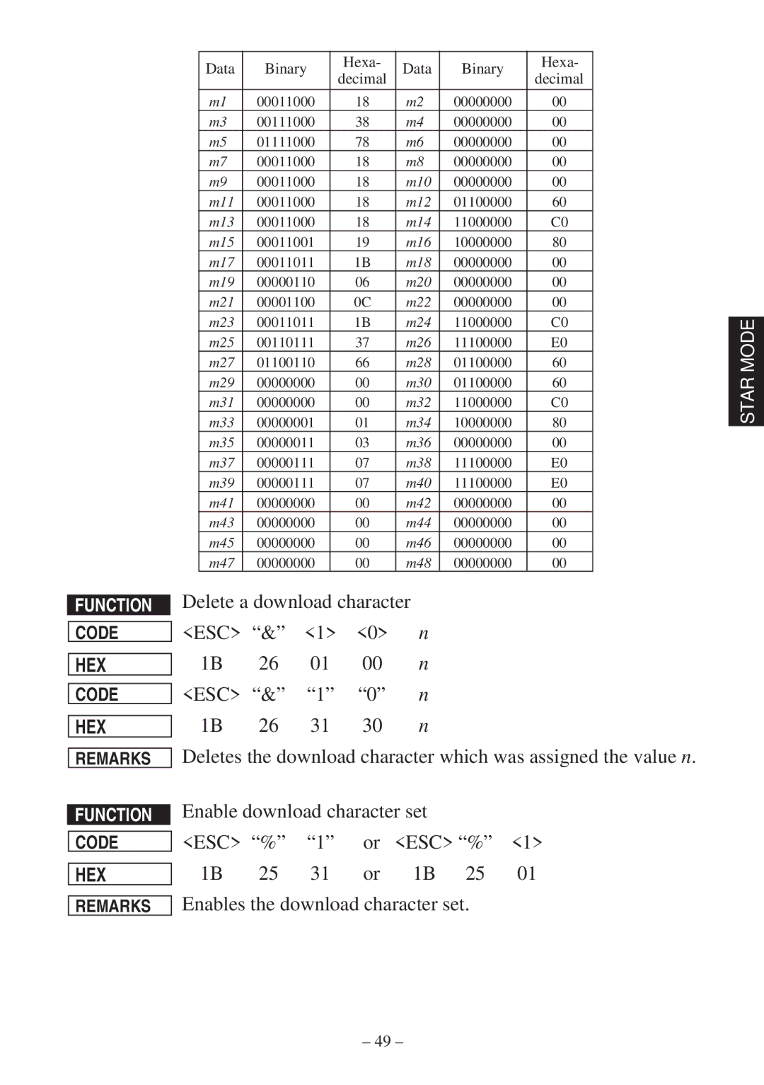 Star Micronics RS232 manual Delete a download character ESC 