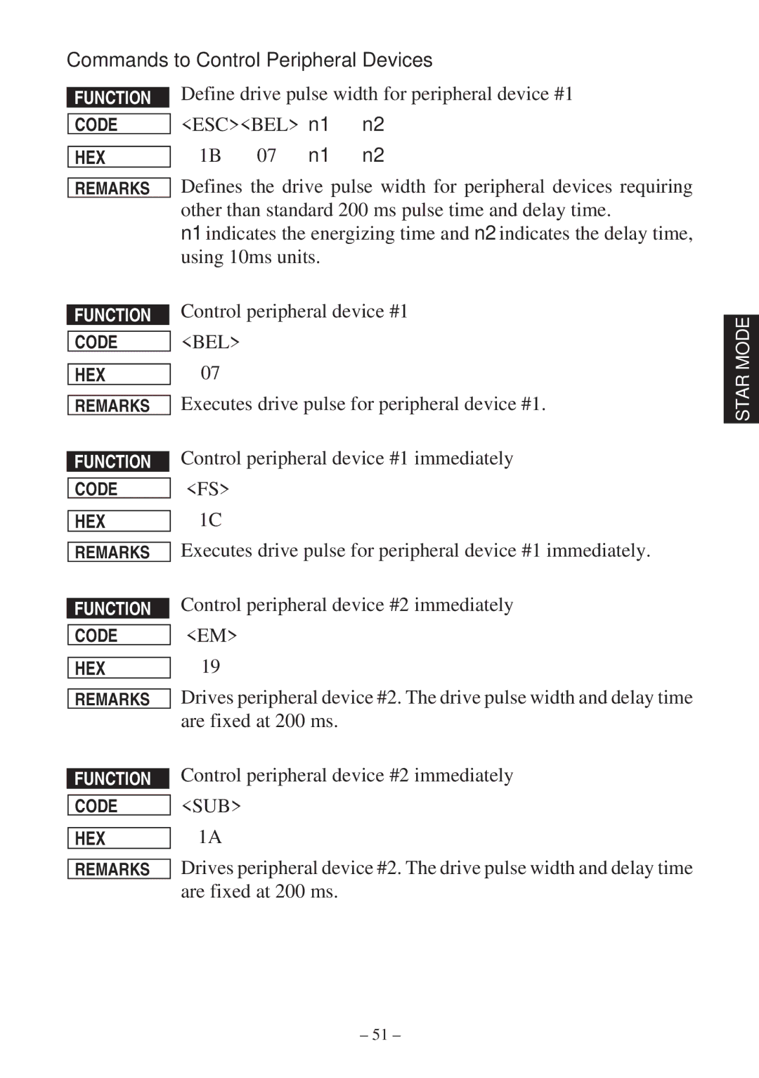 Star Micronics RS232 manual Define drive pulse width for peripheral device #1, Escbel n1, 07 n1, Are fixed at 200 ms 