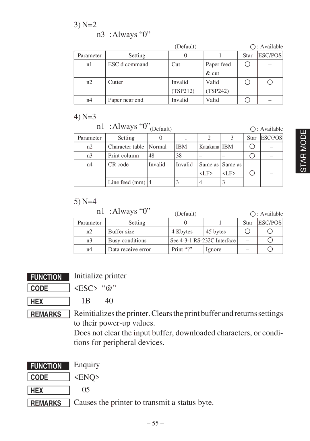 Star Micronics RS232 manual Always 0 Default, Initialize printer, Esc @, Enquiry 