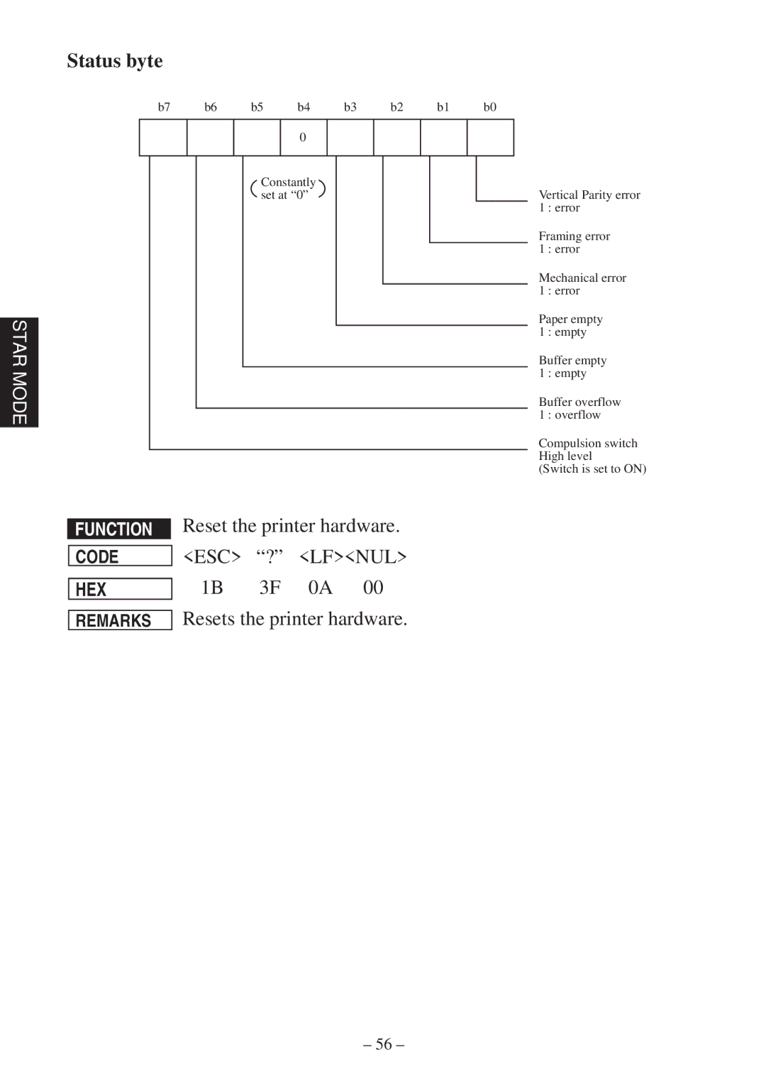 Star Micronics RS232 manual Status byte, Reset the printer hardware 