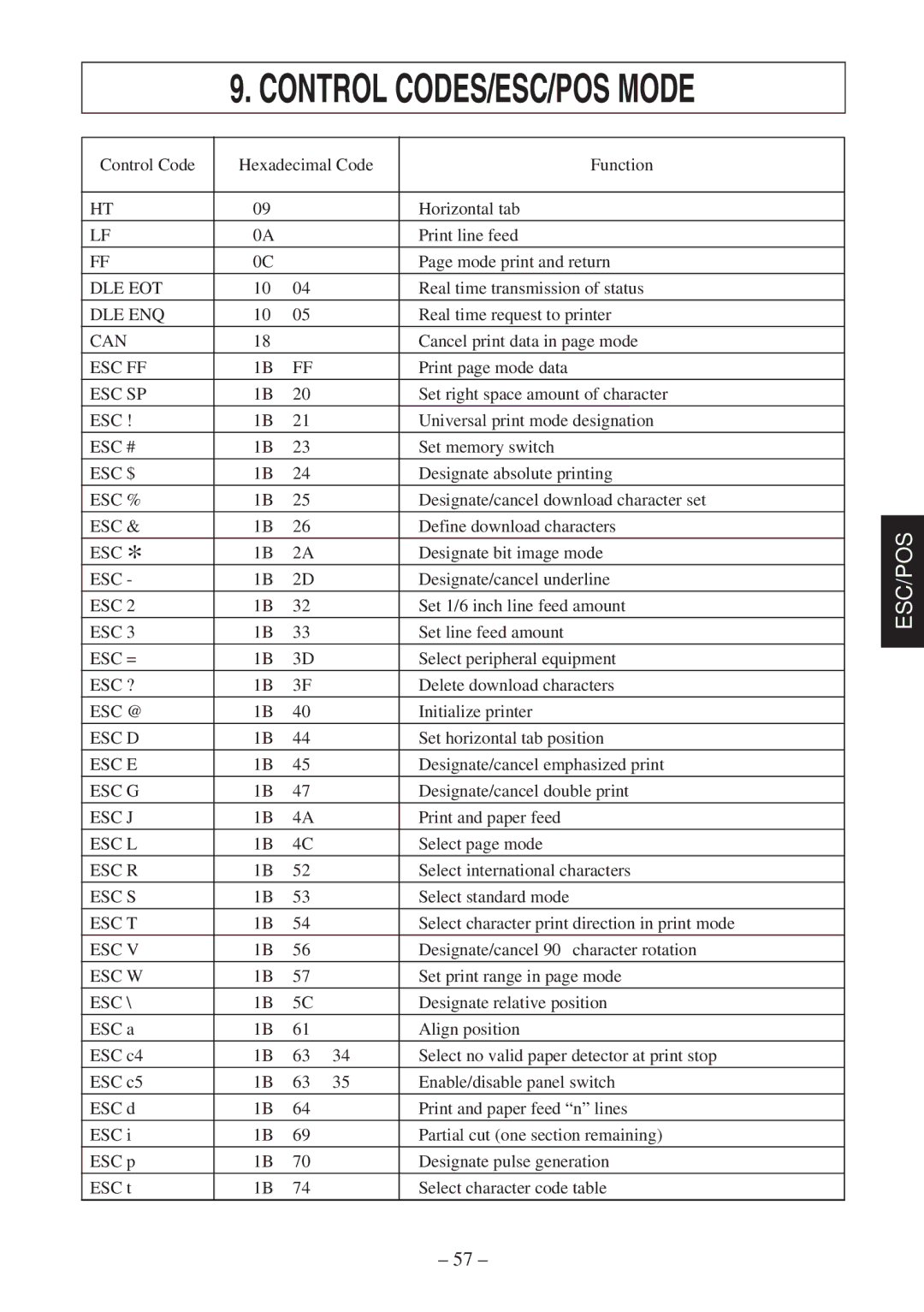 Star Micronics RS232 manual Control CODES/ESC/POS Mode 