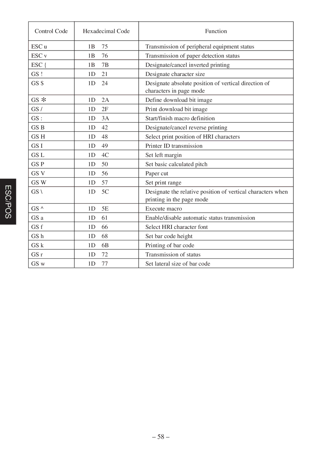 Star Micronics RS232 manual Gs B 