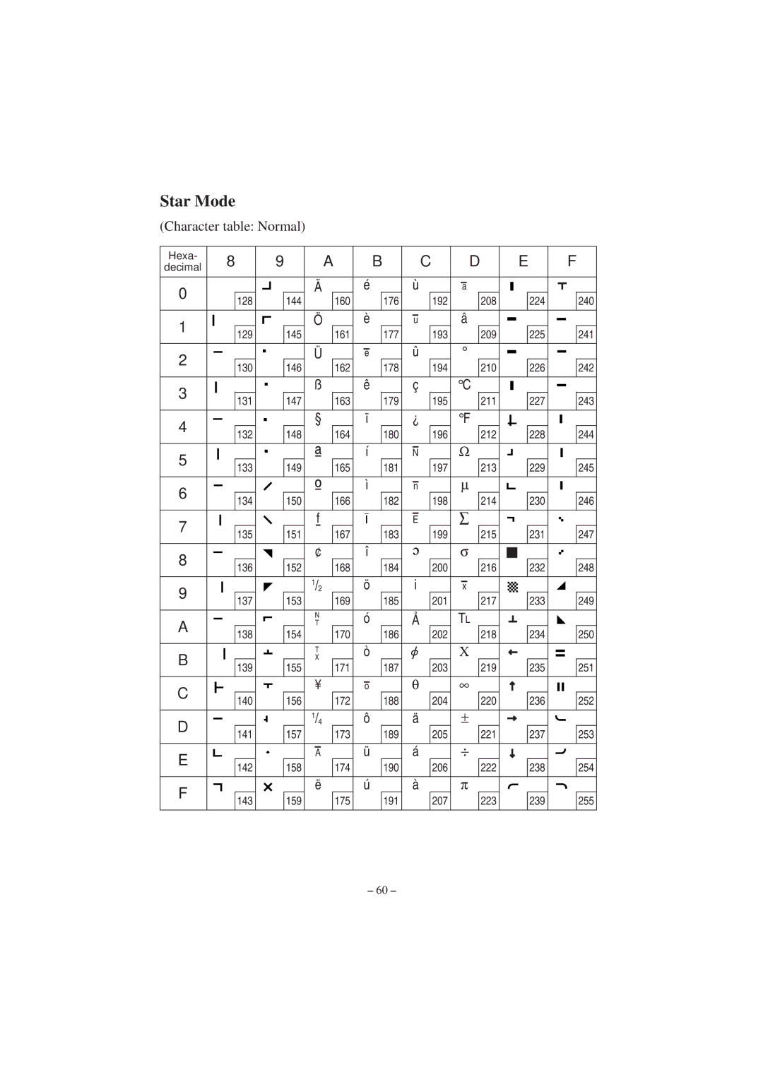 Star Micronics RS232 manual Character table Normal 