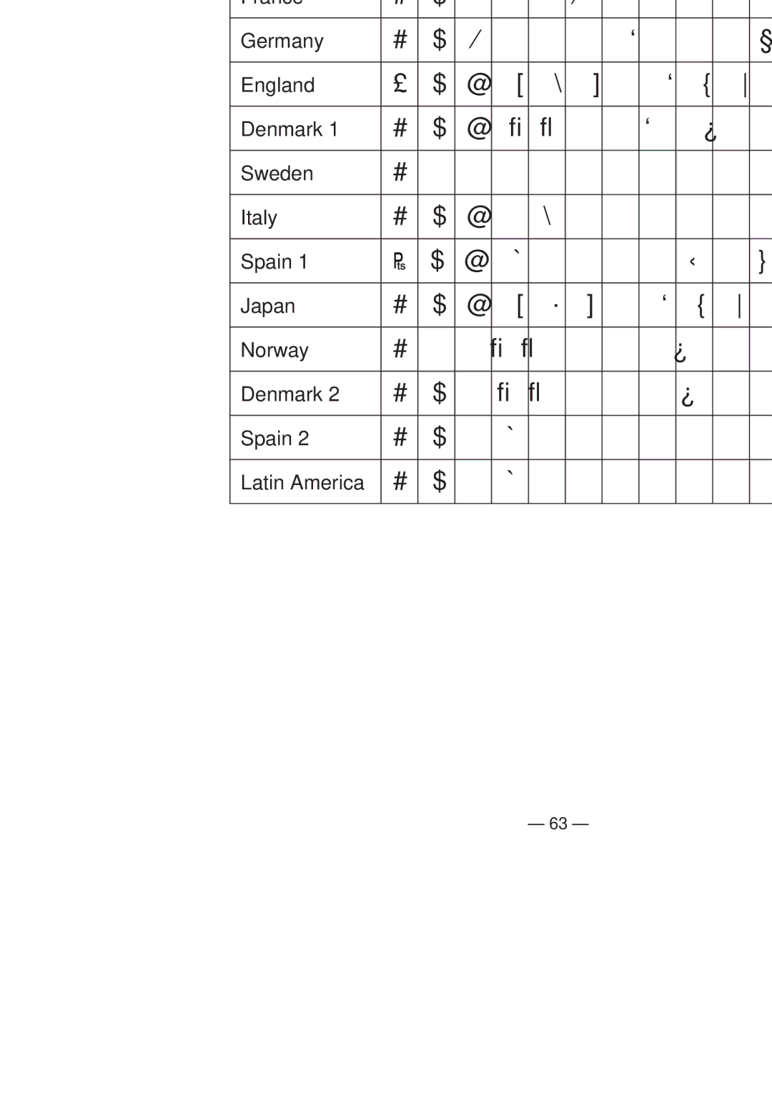 Star Micronics RS232 manual International Character Set 