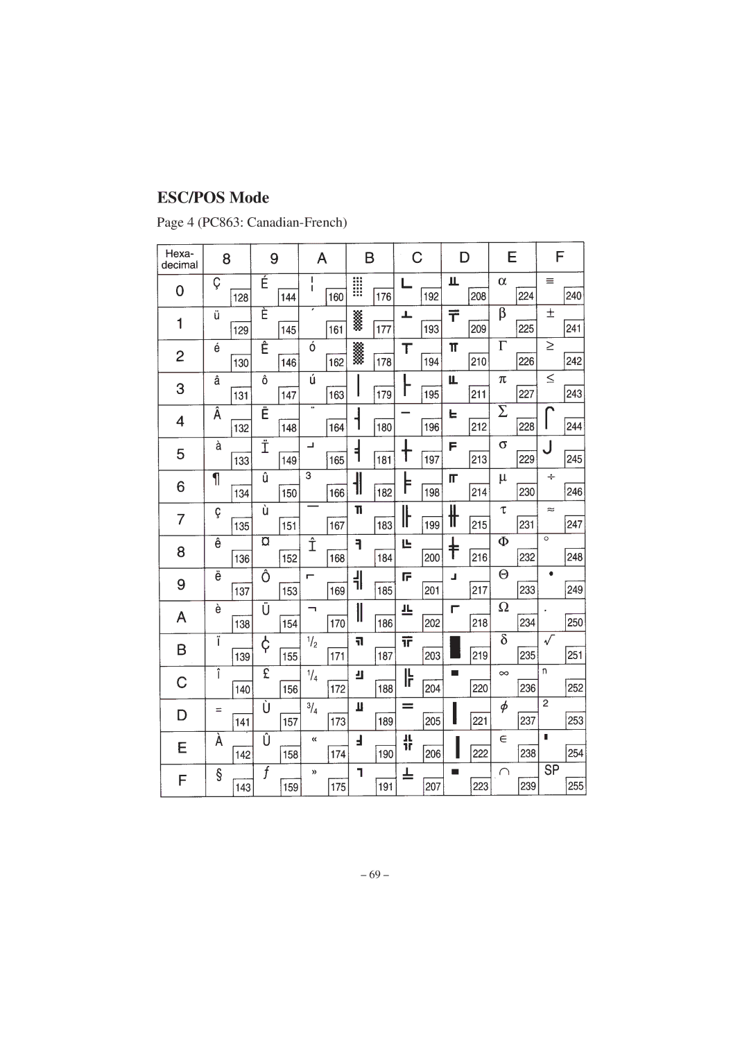 Star Micronics RS232 manual 4 PC863 Canadian-French 