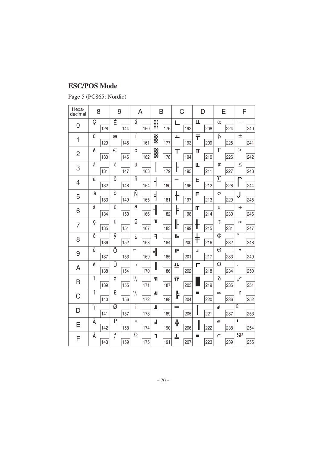 Star Micronics RS232 manual 5 PC865 Nordic 