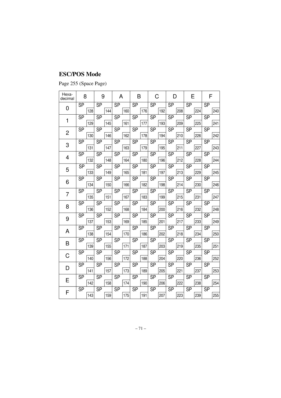 Star Micronics RS232 manual Space 