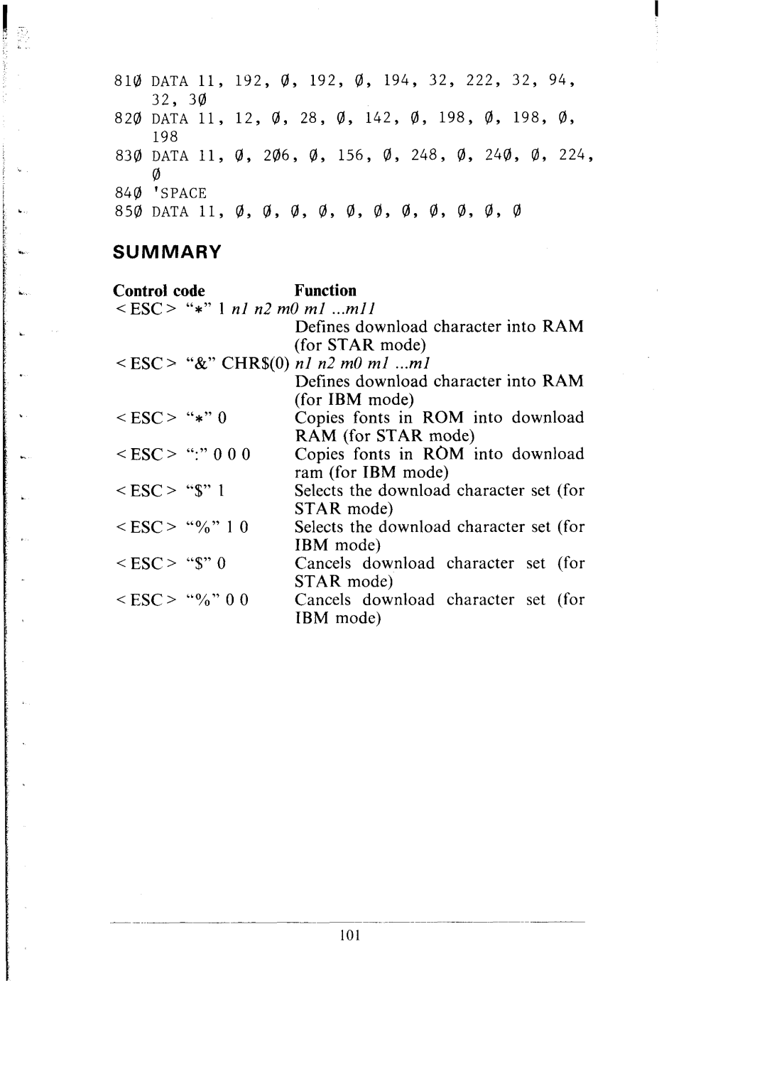 Star Micronics SB-15 user manual Summary, Defines download character into RAM 