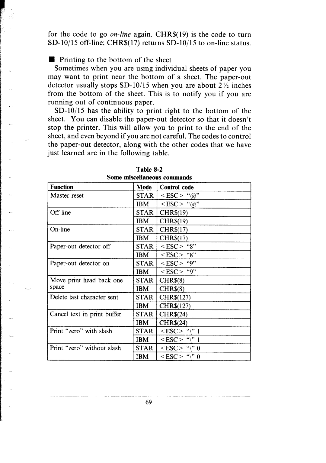 Star Micronics SB-15 user manual Some miscellaneous commands Function Mode Control code 