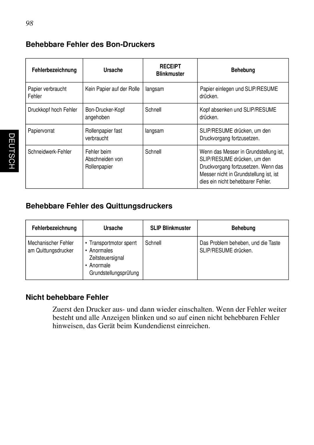 Star Micronics SCP700 Behebbare Fehler des Bon-Druckers, Behebbare Fehler des Quittungsdruckers, Nicht behebbare Fehler 