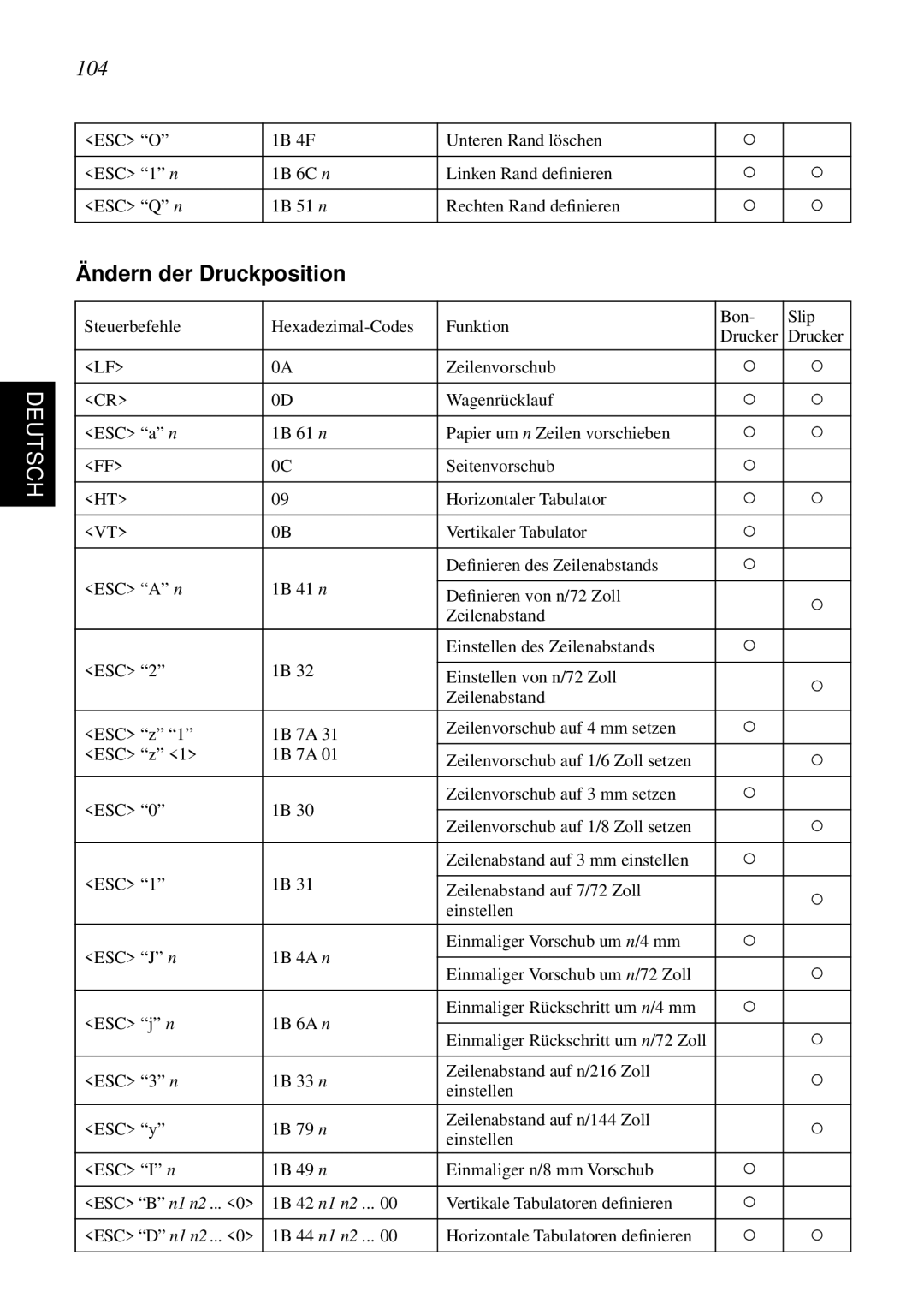 Star Micronics SCP700 user manual 104, Ändern der Druckposition 