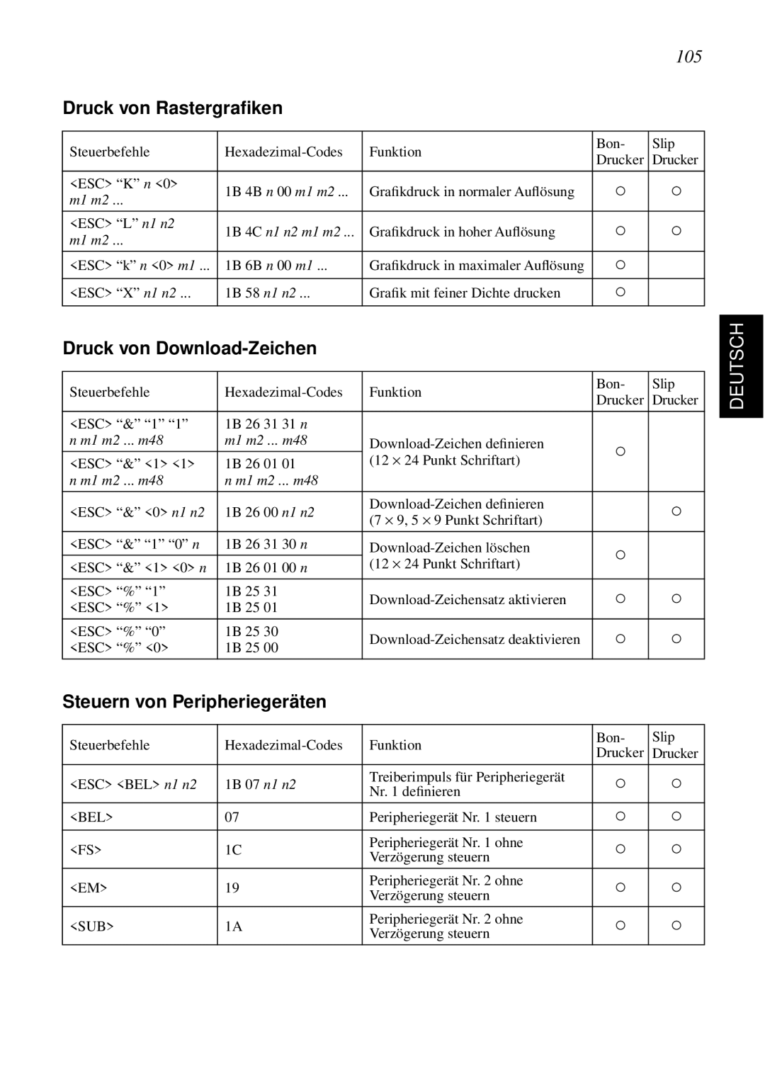 Star Micronics SCP700 user manual 105, Druck von Rastergraﬁken, Druck von Download-Zeichen, Steuern von Peripheriegeräten 