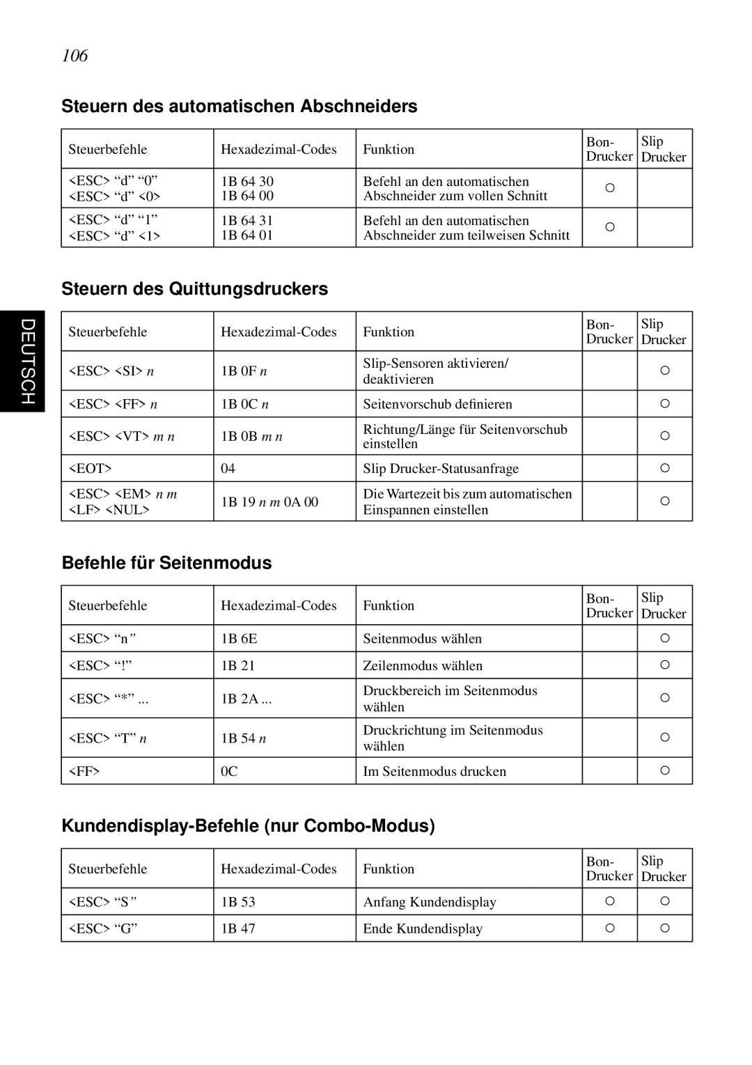 Star Micronics SCP700 106, Steuern des automatischen Abschneiders, Steuern des Quittungsdruckers, Befehle für Seitenmodus 