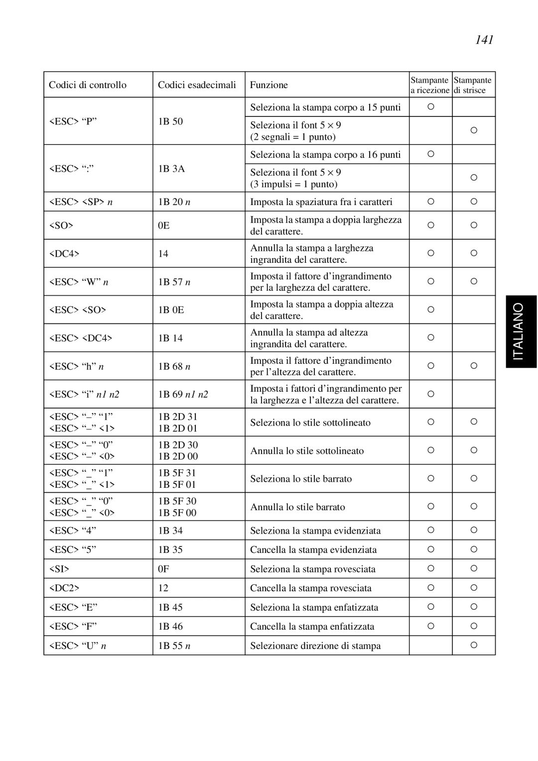 Star Micronics SCP700 user manual 141 