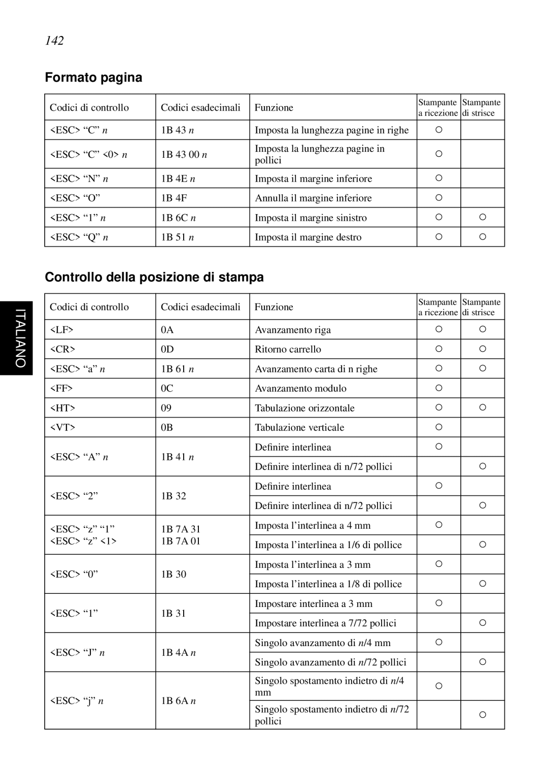 Star Micronics SCP700 user manual 142, Formato pagina, Controllo della posizione di stampa 