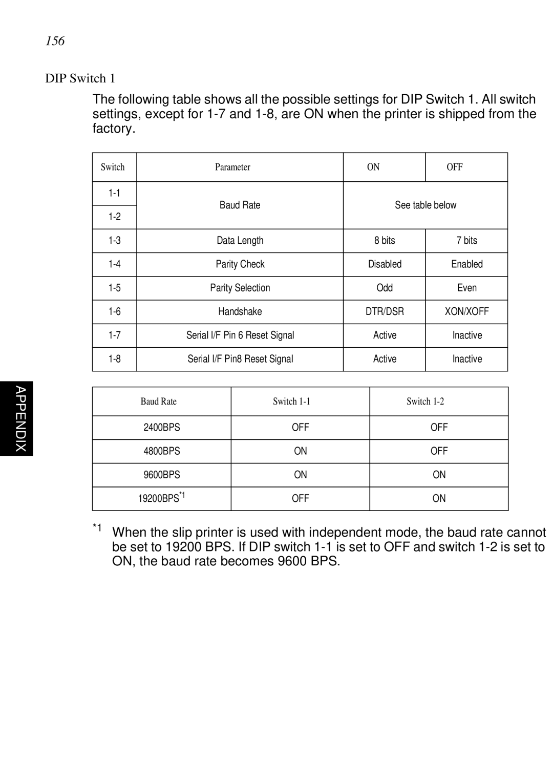 Star Micronics SCP700 user manual 156, DIP Switch 