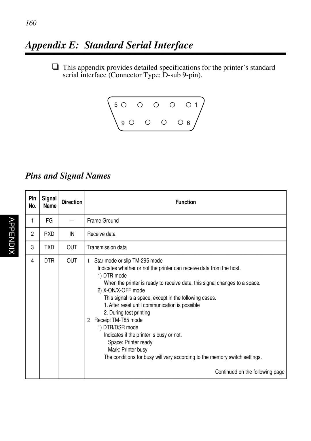 Star Micronics SCP700 user manual Appendix E Standard Serial Interface, Pins and Signal Names, 160 