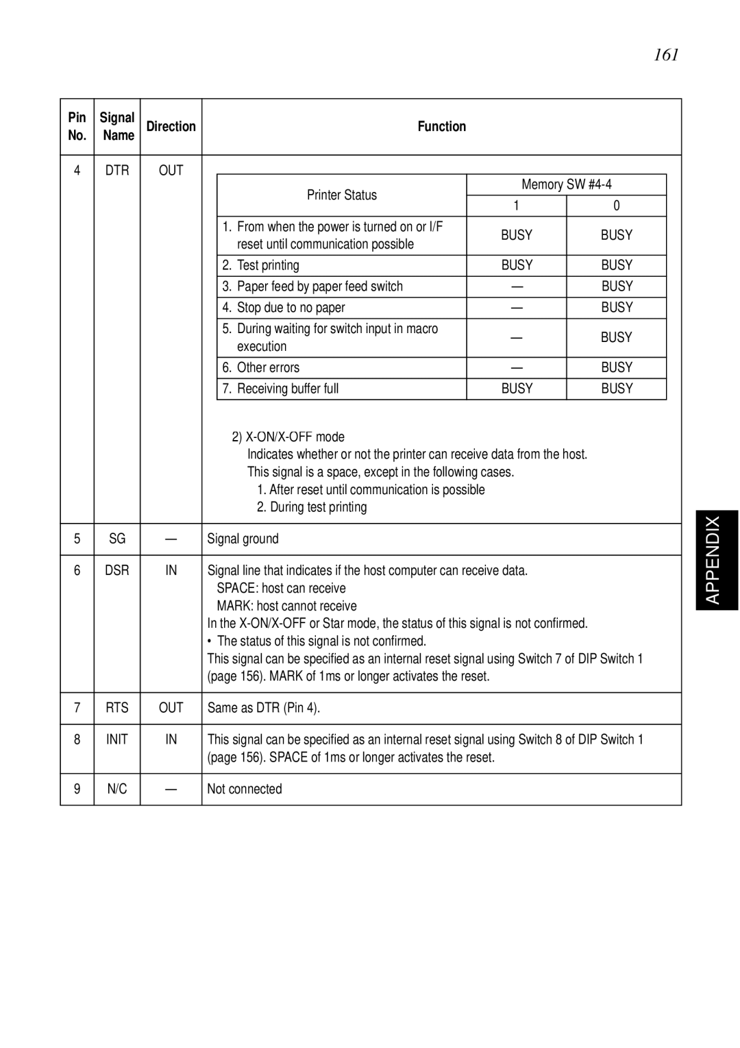 Star Micronics SCP700 user manual 161, Function 