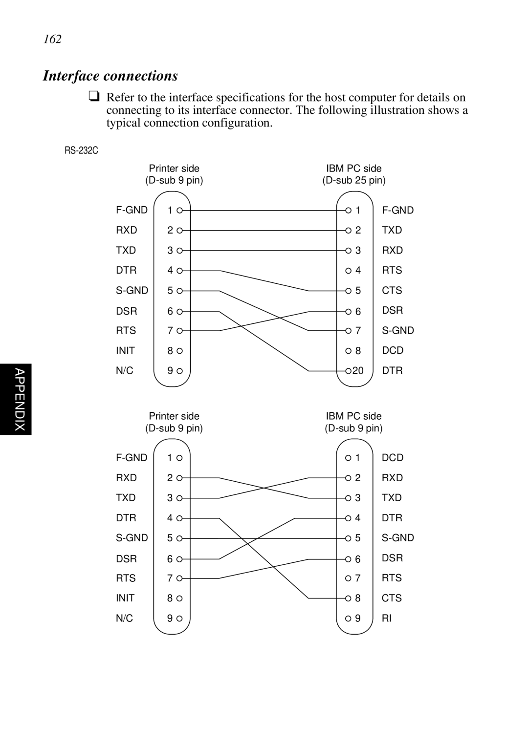 Star Micronics SCP700 user manual Interface connections, 162 