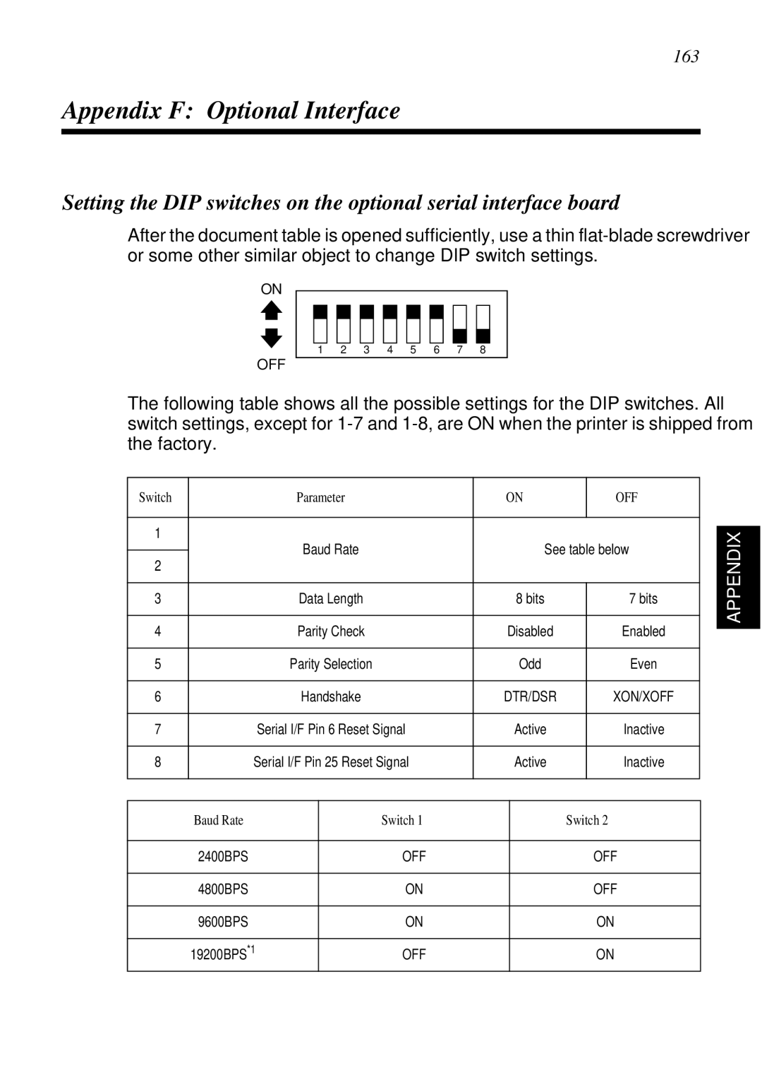 Star Micronics SCP700 user manual Appendix F Optional Interface, 163 