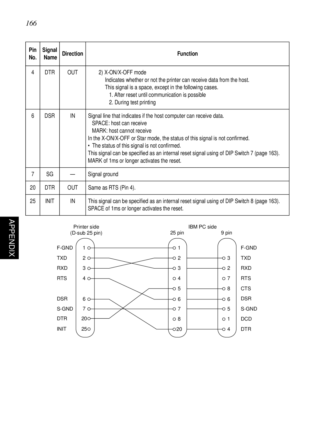 Star Micronics SCP700 user manual 166 