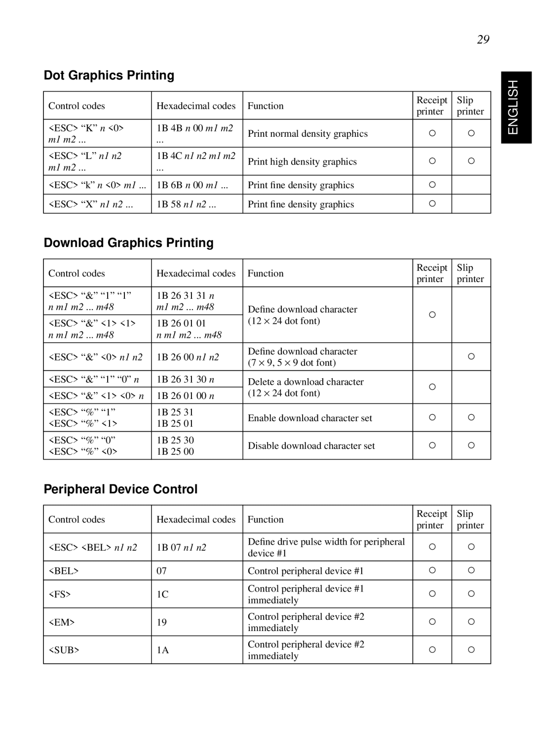 Star Micronics SCP700 user manual Dot Graphics Printing, Download Graphics Printing, Peripheral Device Control 