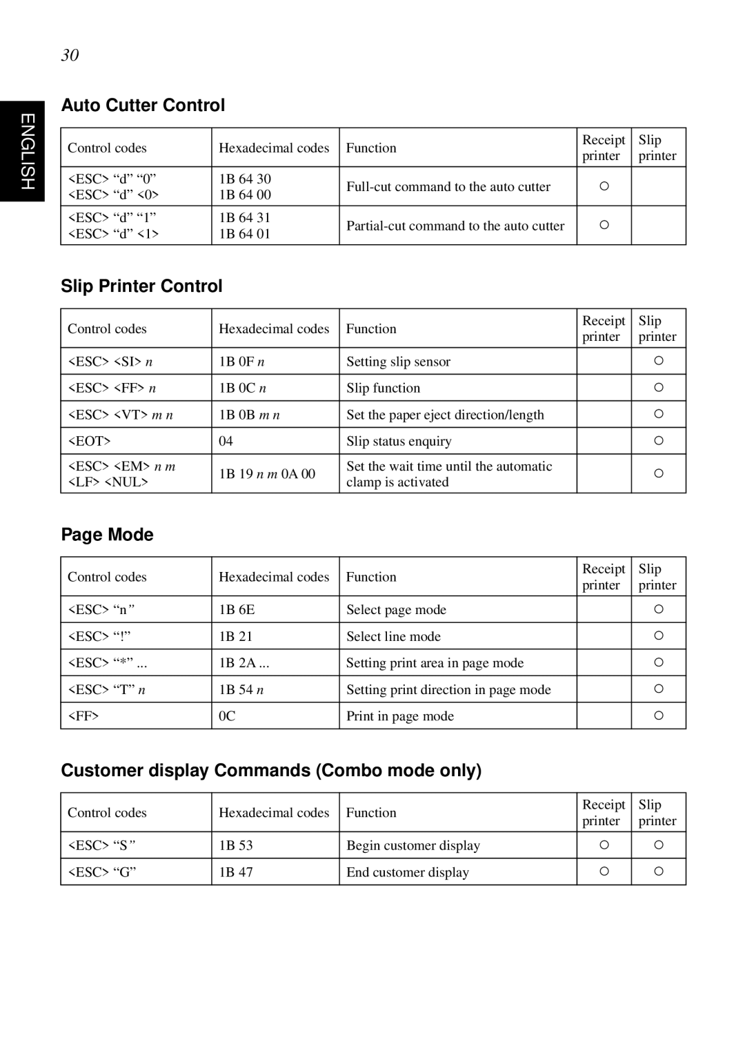 Star Micronics SCP700 Auto Cutter Control, Slip Printer Control, Mode, Customer display Commands Combo mode only 