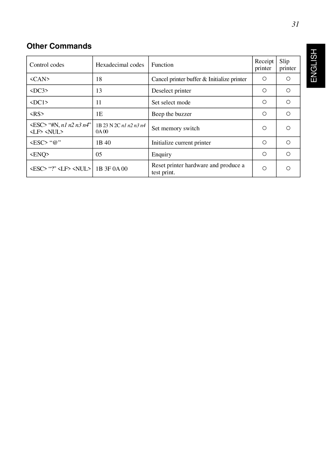 Star Micronics SCP700 user manual Other Commands, Can 