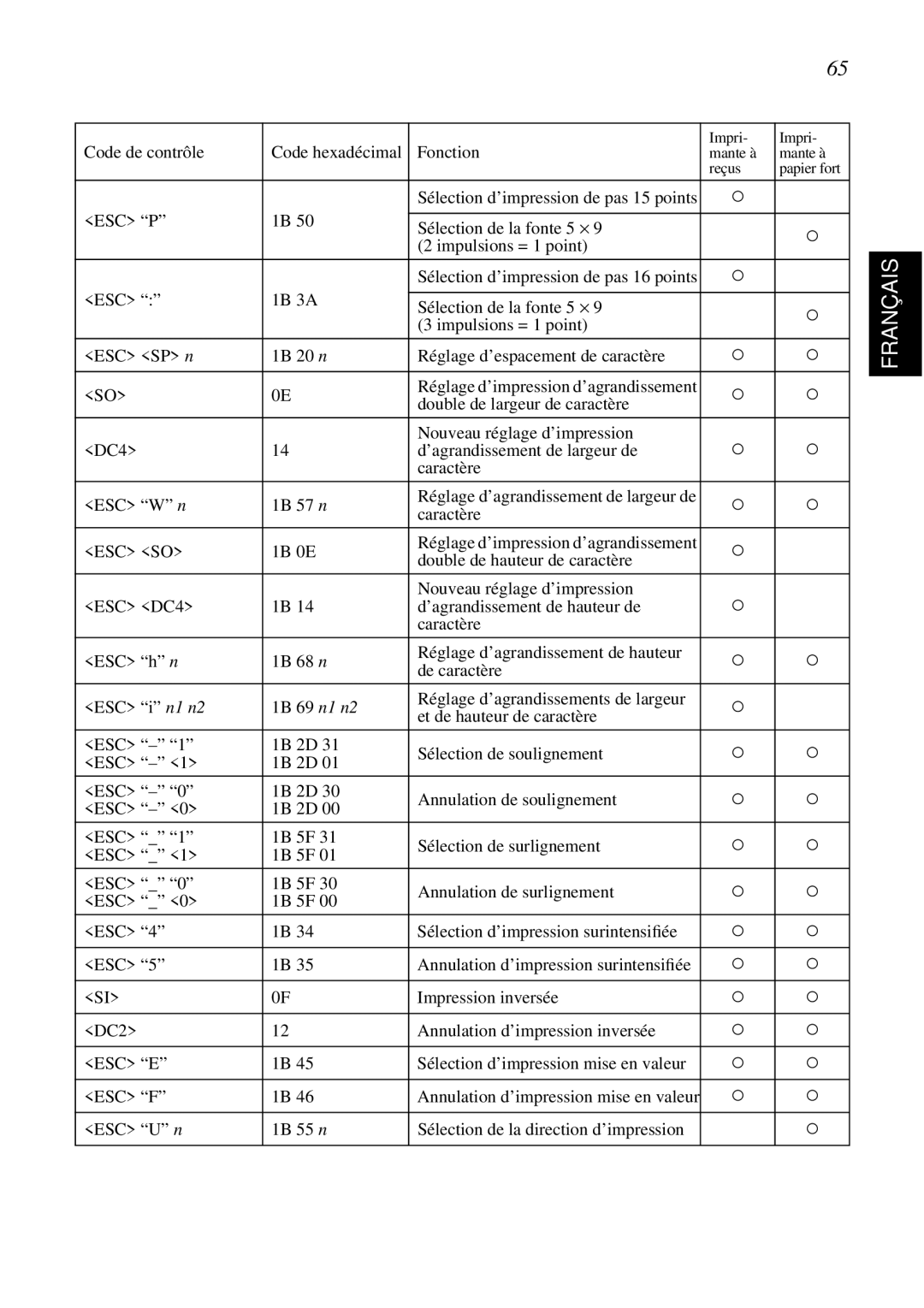 Star Micronics SCP700 user manual ESC P Sélection de la fonte 5 ⋅ Impulsions = 1 point 