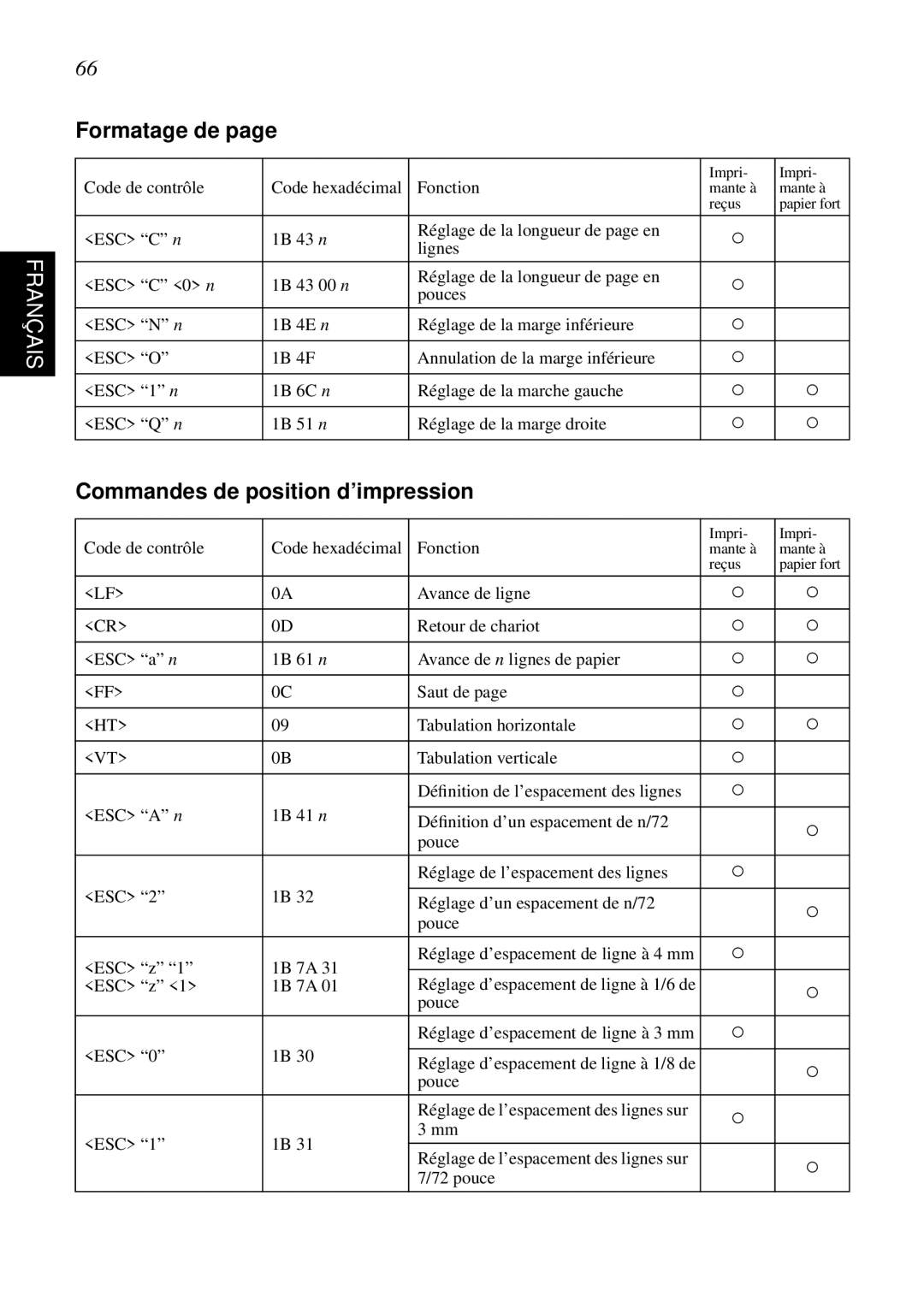 Star Micronics SCP700 user manual Formatage de, Commandes de position d’impression 