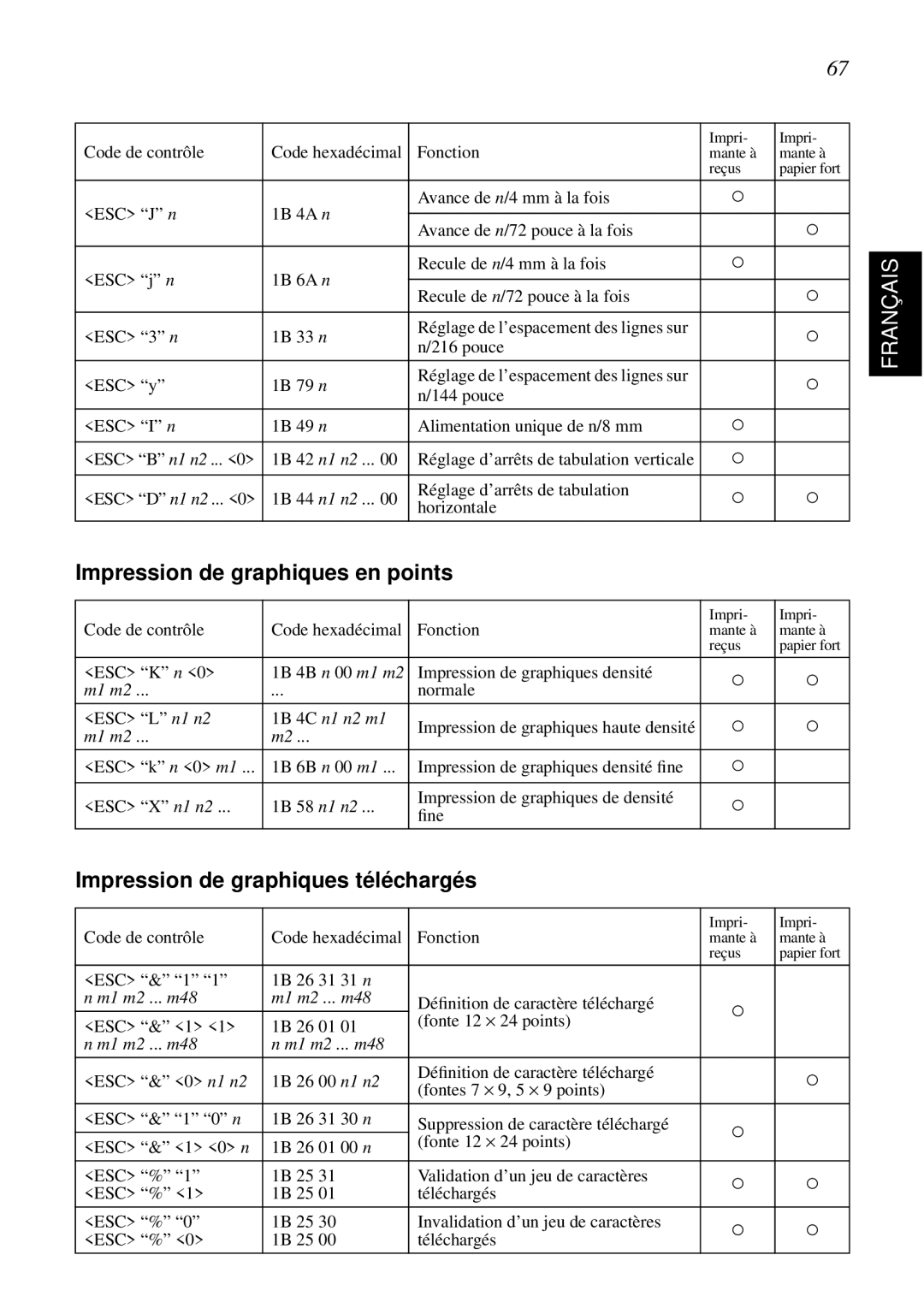 Star Micronics SCP700 user manual Impression de graphiques en points, Impression de graphiques téléchargés 